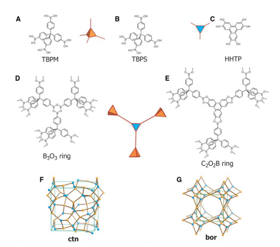 共价有机框架材料 COF-105、COF-108、 COF-102、COF-103