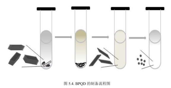 黑磷量子点 黑磷量子点