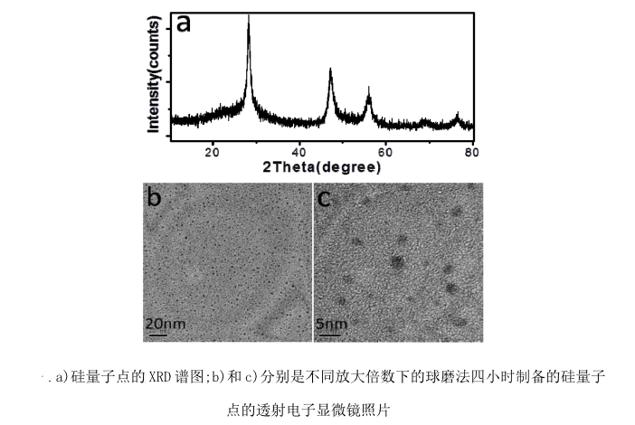 氨基功能化硅量子点 氨基功能化硅量子点