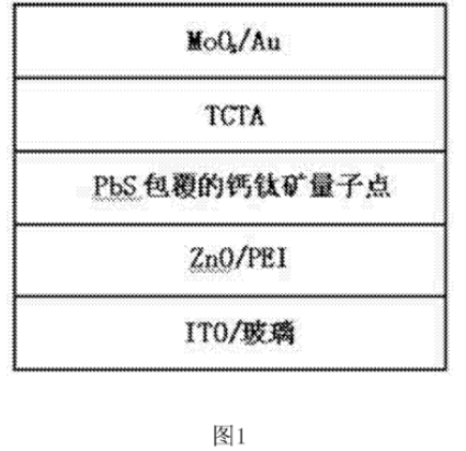 PbS硫化铅包覆钙钛矿量子点 PbS硫化铅包覆钙钛矿量子点