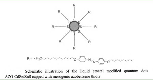 偶氮苯修饰CdSe/ZnS核壳量子点 偶氮苯修饰CdSe/ZnS核壳量子点