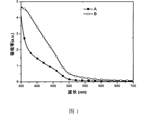 锰铜掺杂硫化镉CdS量子点 锰铜掺杂硫化镉CdS量子点