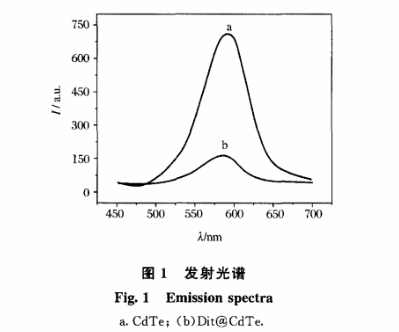 双硫腙@CdTe量子点 双硫腙@CdTe量子点