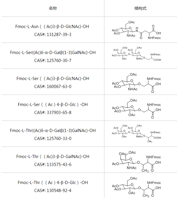 O-糖苷键型糖基化修饰 O-糖苷键型糖基化修饰
