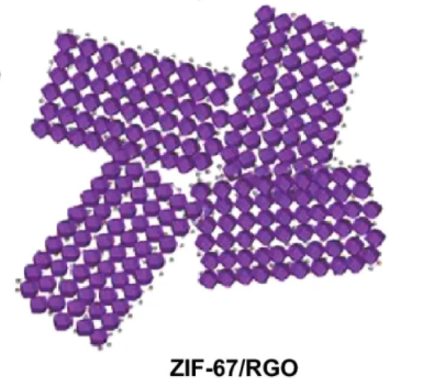 金属有机骨架材料 金属有机骨架材料