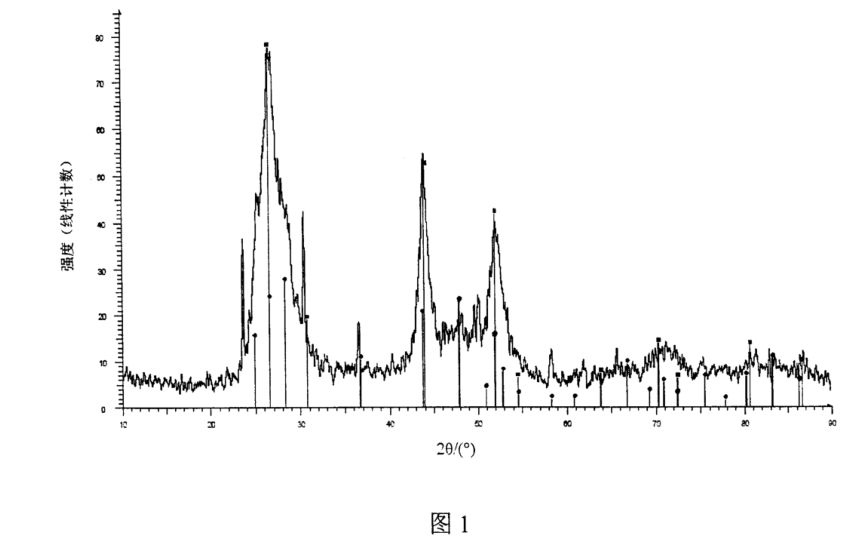 硅纳米线-硫化镉CdS量子点复合材料 硅纳米线-硫化镉CdS量子点复合材料