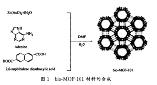 Bio-MOF-101，介孔金属-有机骨架材料bio-MOFs
