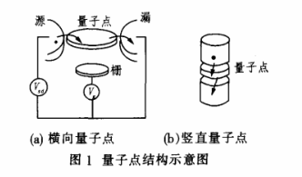 巯基聚乙二醇(thiol-PEG)修饰CdTe量子点 巯基聚乙二醇(thiol-PEG)修饰CdTe量子点
