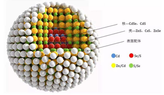 水溶性碲化镉/硒化镉/硫化锌量子点 水溶性碲化镉/硒化镉/硫化锌量子点