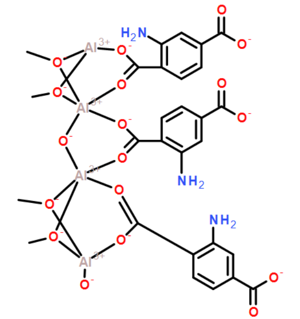 CAU-1-NH2(Al) CAU-1-NH2(Al)