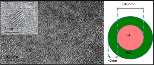 聚乙二醇修饰磷化铟InP量子点 聚乙二醇修饰磷化铟InP量子点
