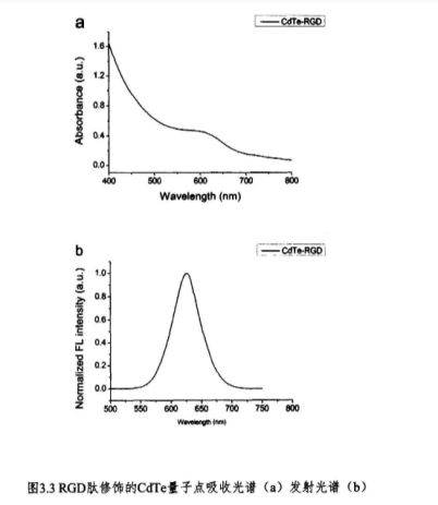 近红外发光CdTe量子 近红外发光CdTe量子