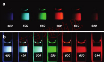阿霉素偶联碳量子点