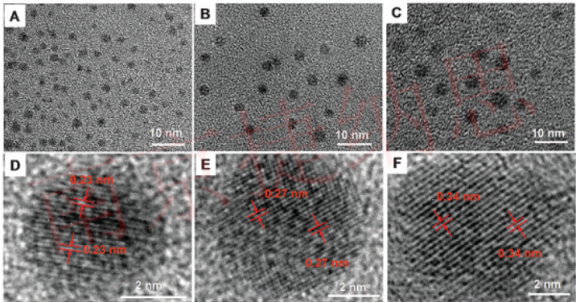 慧星形聚乙二醇修饰碳量子点阿霉素纳米前药 慧星形聚乙二醇修饰碳量子点阿霉素纳米前药