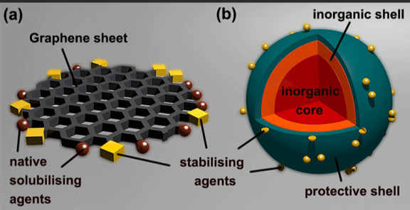 石墨烯量子点负载顺铂(CDDP) 石墨烯量子点负载顺铂(CDDP)
