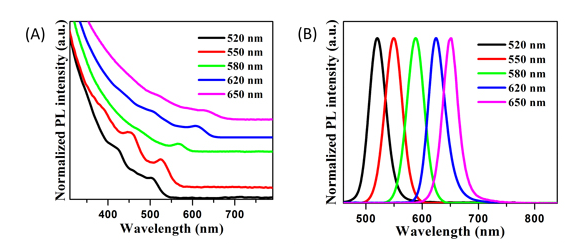 近红外CdSe/ZnSQDs偶联肽(T7) 近红外CdSe/ZnSQDs偶联肽(T7)