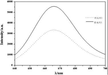 谷胱甘肽包被水溶性CdSe/CdS量子点 谷胱甘肽包被水溶性CdSe/CdS量子点