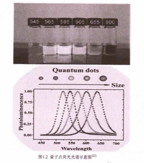 RGD短肽功能化CdTe量子点 RGD短肽功能化CdTe量子点