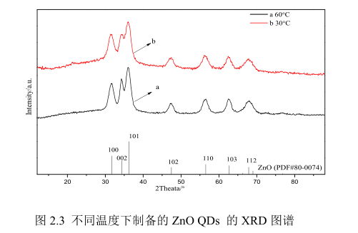 季鏻盐改性蒙脱土负载钴掺杂氧化锌量子点 季鏻盐改性蒙脱土负载钴掺杂氧化锌量子点