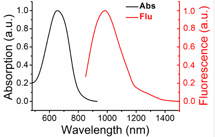 近红外二区染料，TTQ-F