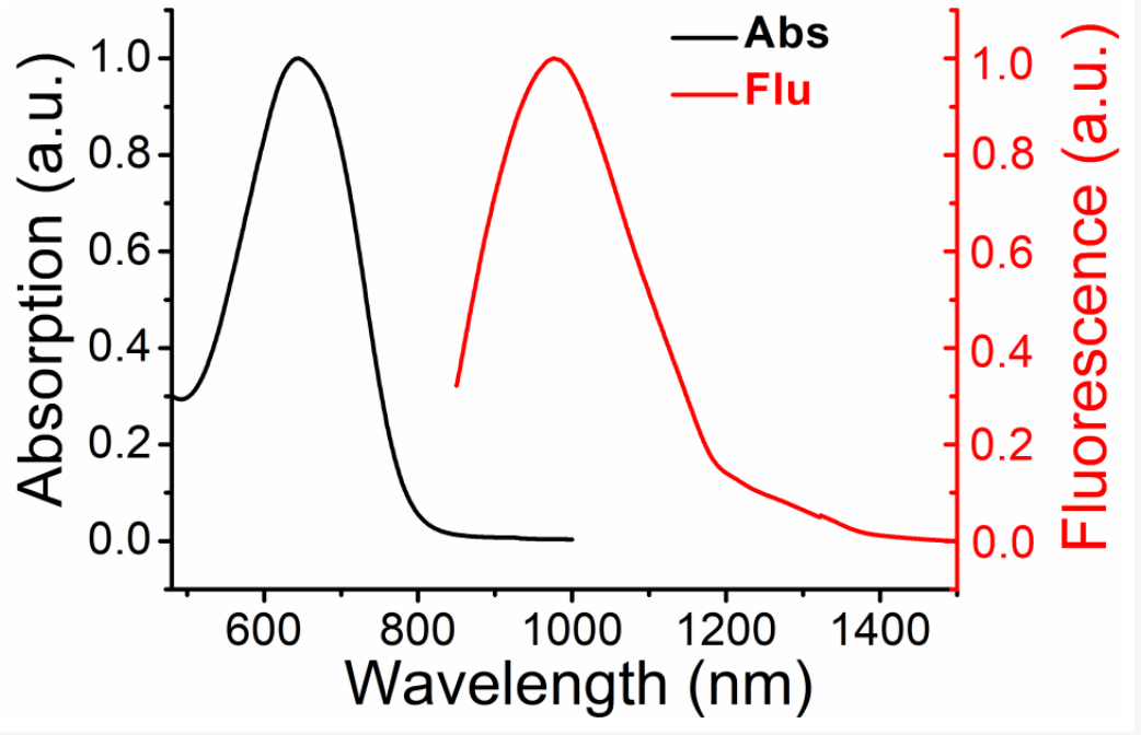 近红外二区染料，TTQ-TT