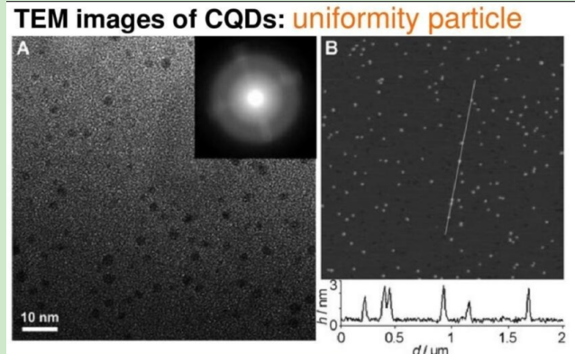 C碳量子点修饰BiVO4纳米片 C碳量子点修饰BiVO4纳米片