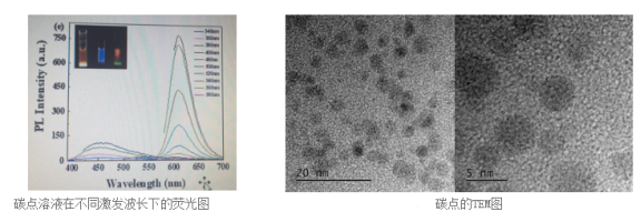 碳量子点修饰g-C3N4/SnO2复合材料 碳量子点修饰g-C3N4/SnO2复合材料
