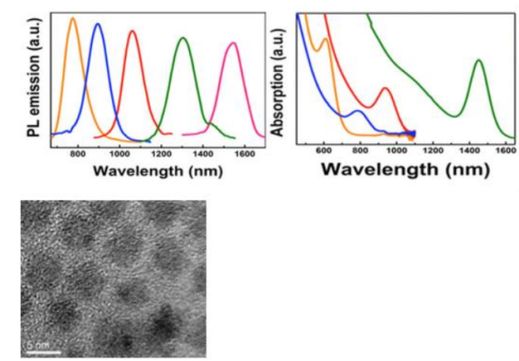 CuO和CuS量子点修饰单晶TiO2纳米棒 CuO和CuS量子点修饰单晶TiO2纳米棒