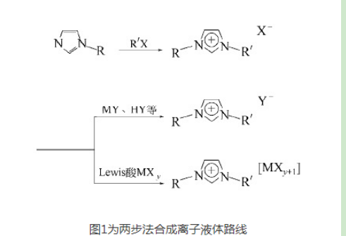 1-丁基-2,3-二甲基咪唑二氰胺盐([bmmim][dca])离子液体