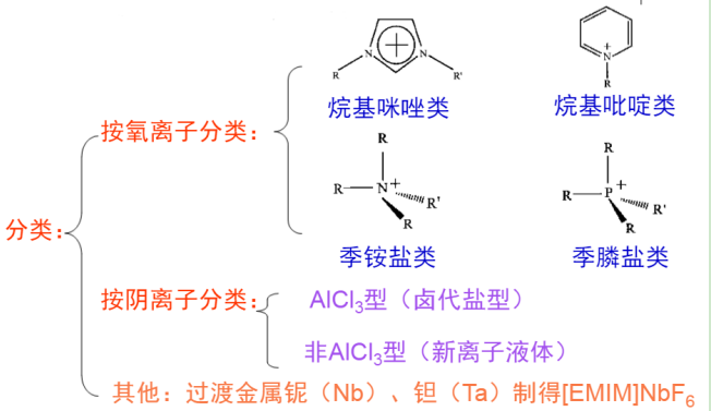 1-乙基-2,3-二甲基咪唑醋酸盐([EMMIM][Ac])离子液体