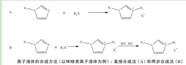 1-甲基-3-丁基咪唑乳酸盐离子液体([C4mim}Lactate) 1-甲基-3-丁基咪唑乳酸盐离子液体([C4mim}Lactate)