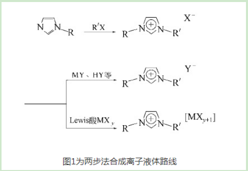 L-丙氨酸甲酯氯锌酸盐离子液体(L-AlaC1Cl/ZnCl2) L-丙氨酸甲酯氯锌酸盐离子液体(L-AlaC1Cl/ZnCl2)
