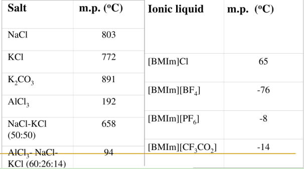 L-缬氨酸甲酯硝酸盐离子液体(L-ValC1NO3) L-缬氨酸甲酯硝酸盐离子液体(L-ValC1NO3)