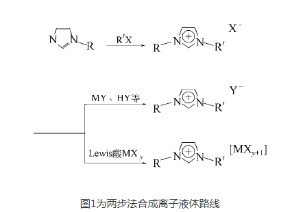 L-亮氨酸甲酯硝酸盐离子液体(L-LeuC1NO3) L-亮氨酸甲酯硝酸盐离子液体(L-LeuC1NO3)