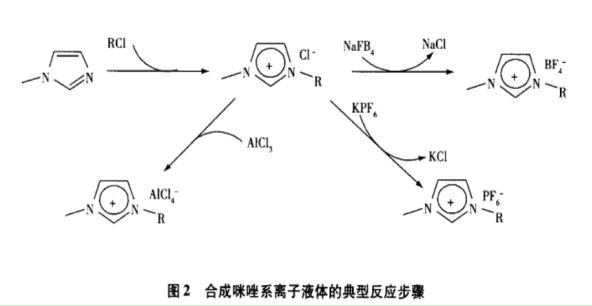L-苏氨酸甲酯硝酸盐离子液体(L-ThrC1NO3) L-苏氨酸甲酯硝酸盐离子液体(L-ThrC1NO3)