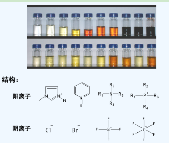L-丙氨酸甲酯糖精盐离子液体(L-AlaC1Sac) L-丙氨酸甲酯糖精盐离子液体(L-AlaC1Sac)