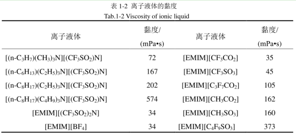 1-羟乙基-3-甲基咪唑甘氨酸盐 1-羟乙基-3-甲基咪唑甘氨酸盐