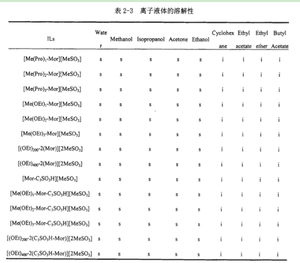聚1-乙烯基-3-丙基咪唑双(氟磺酰基)酰亚胺