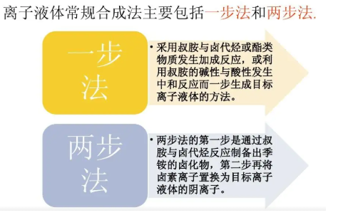 PVBMIm-TF2N PVBMIm-TF2N