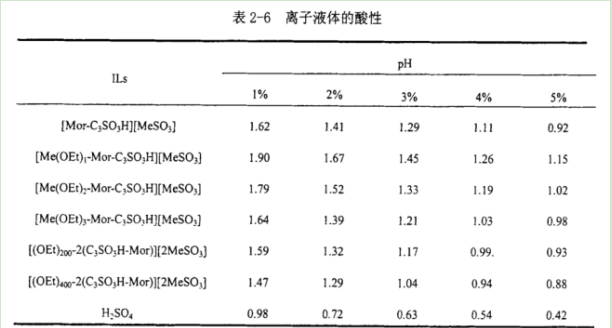 聚1-乙烯基-3-乙基咪唑溴(PViEtlm-Br) 聚1-乙烯基-3-乙基咪唑溴(PViEtlm-Br)