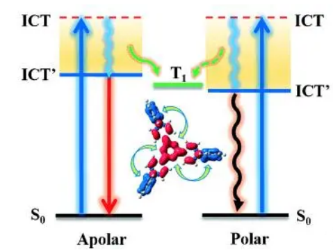 tri-PXZ-TRZ tri-PXZ-TRZ