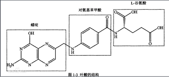 葡萄糖-聚乙二醇-叶酸 葡萄糖-聚乙二醇-叶酸
