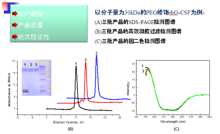 修饰和剂型化产品质量达到国际 水平 修饰和剂型化产品质量达到国际 水平
