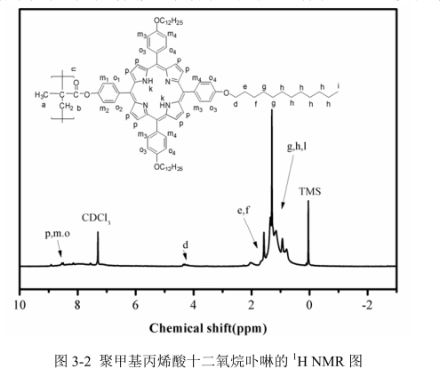 聚甲基丙烯酸十二氧烷卟啉 聚甲基丙烯酸十二氧烷卟啉