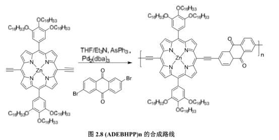 (ADEBHPP)n (ADEBHPP)n