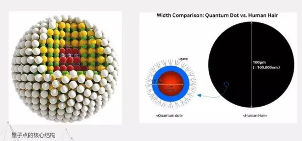 纳米锡铋合金（SnBi）粒径：200-300nm，300-500nm，1-3um